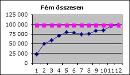 fem-osszesen