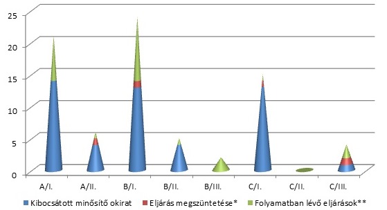 ohu minosites 1