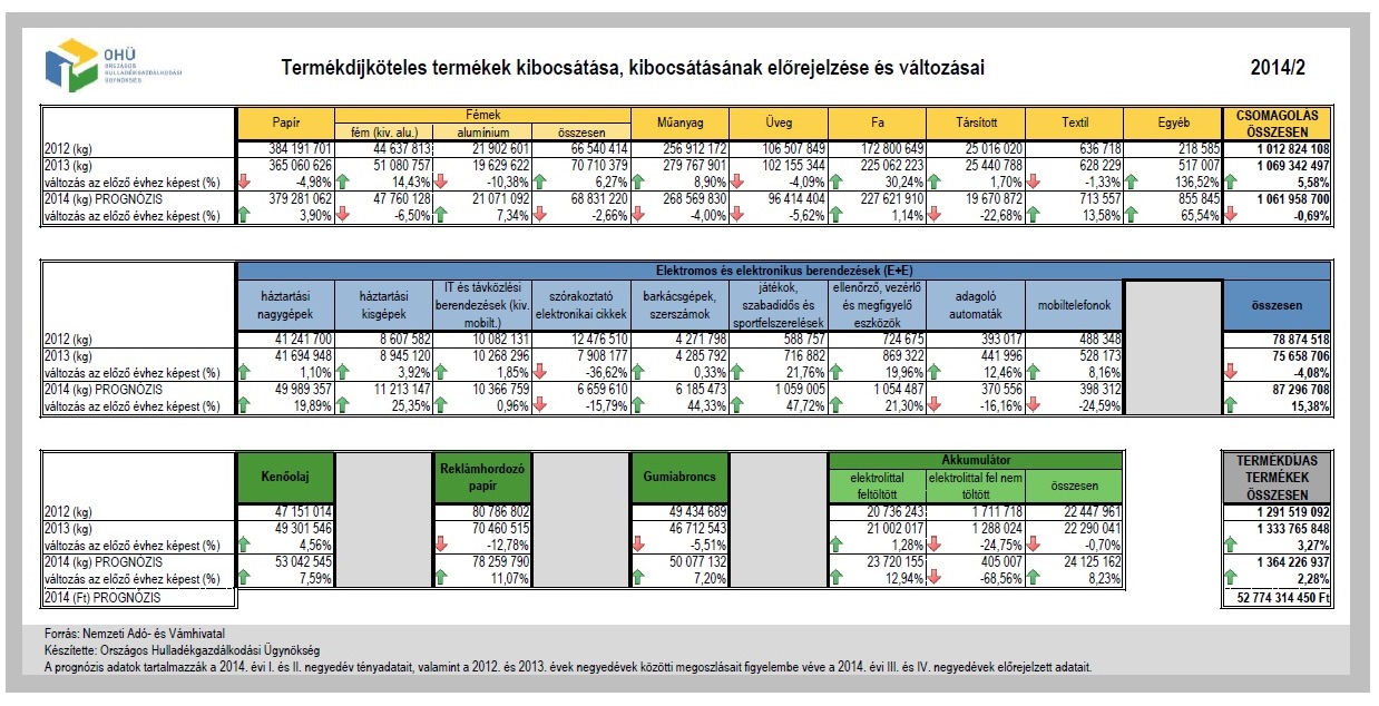 termekdijkoteles-termekek-kibocsatasa-2012-2014