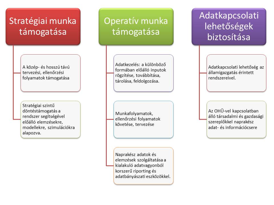 HUNOR céljai celok